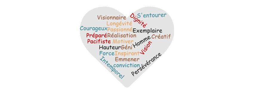 Wordcloud GROW