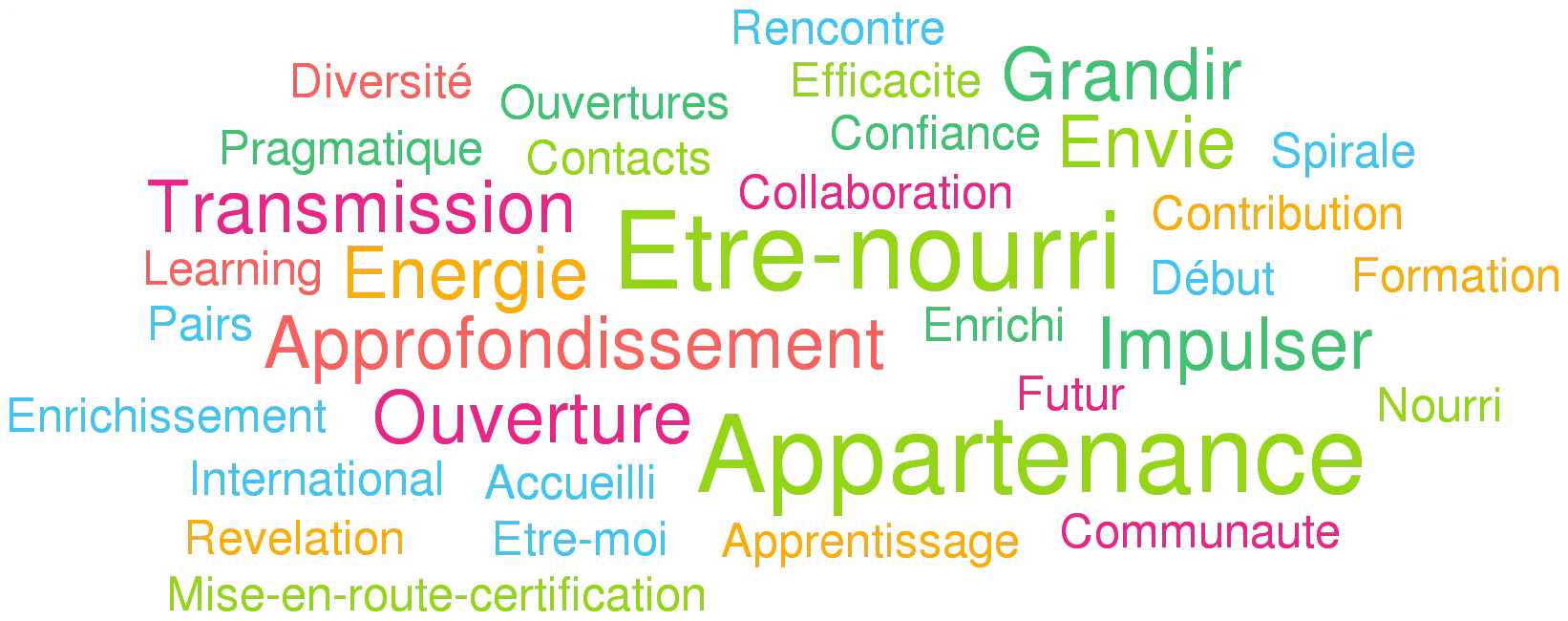 Rapport Klaxoon benefices