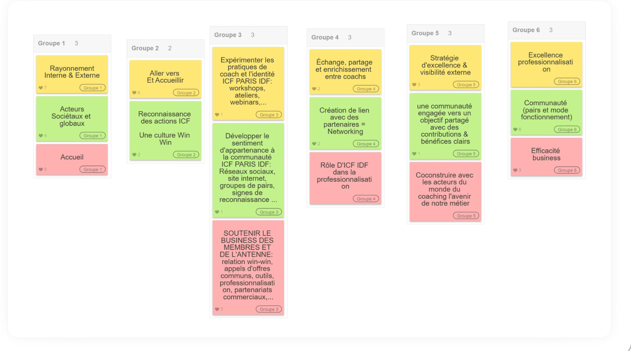 Rapport Klaxoon idees